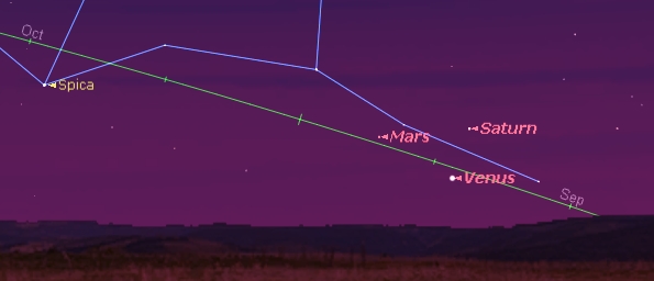 bolygóegyüttállás